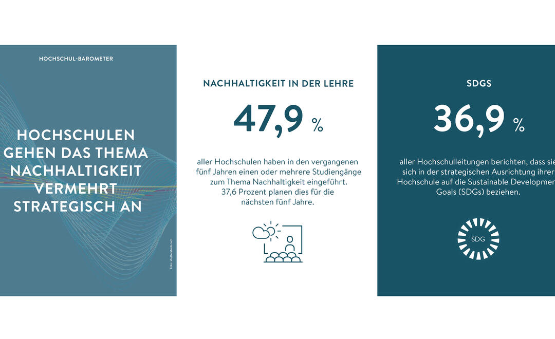 Grafik zum Hochschul-Barometer (Grafik und Illustration: Stifterverband)