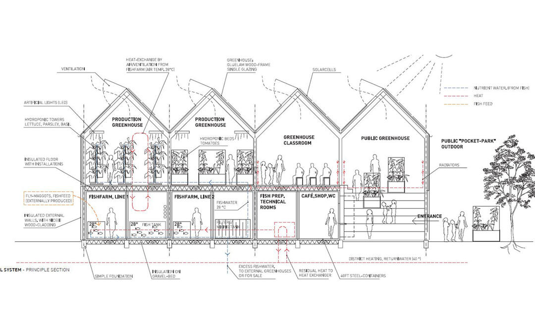 Modell des Prototypen (Skizze: Climate-KIC)