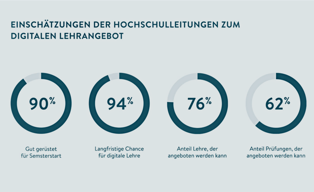 Grafik Hochschulbarometer