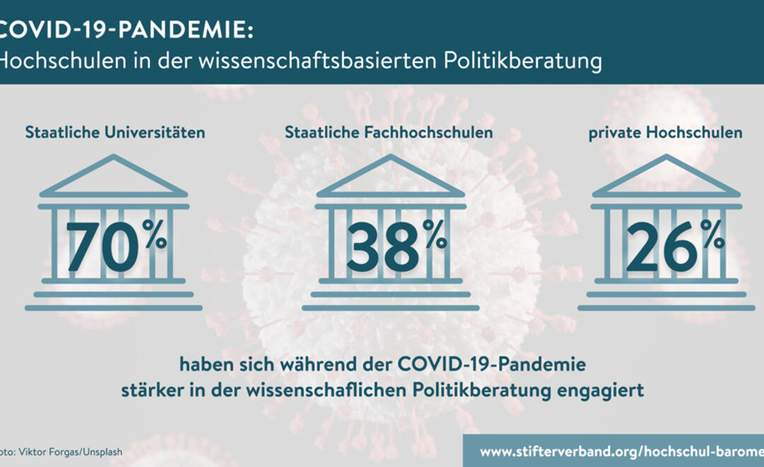 Infografik Hochschulbarometer