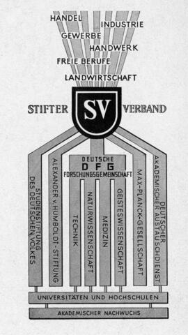 Grafik: Stifterverband-Archiv